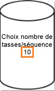 Lecture de la donnée